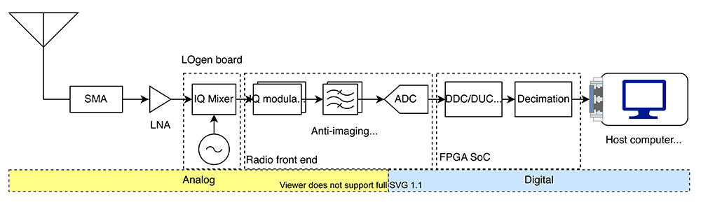 Mastering Ultra‑Wide Frequency Tuning with Software‑Defined Radios