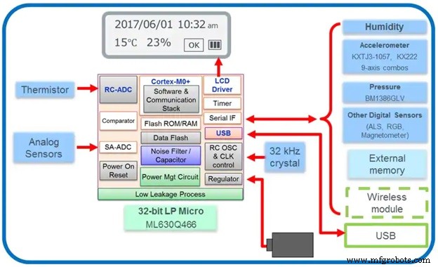Enhancing Cold Chain Tracking with Advanced Hardware Solutions