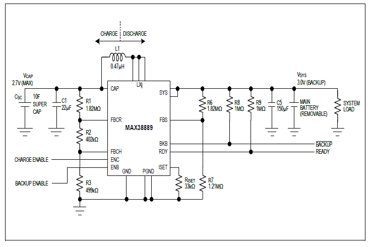 Hybrid Supercapacitors: A Unified Solution for Advanced Energy Storage