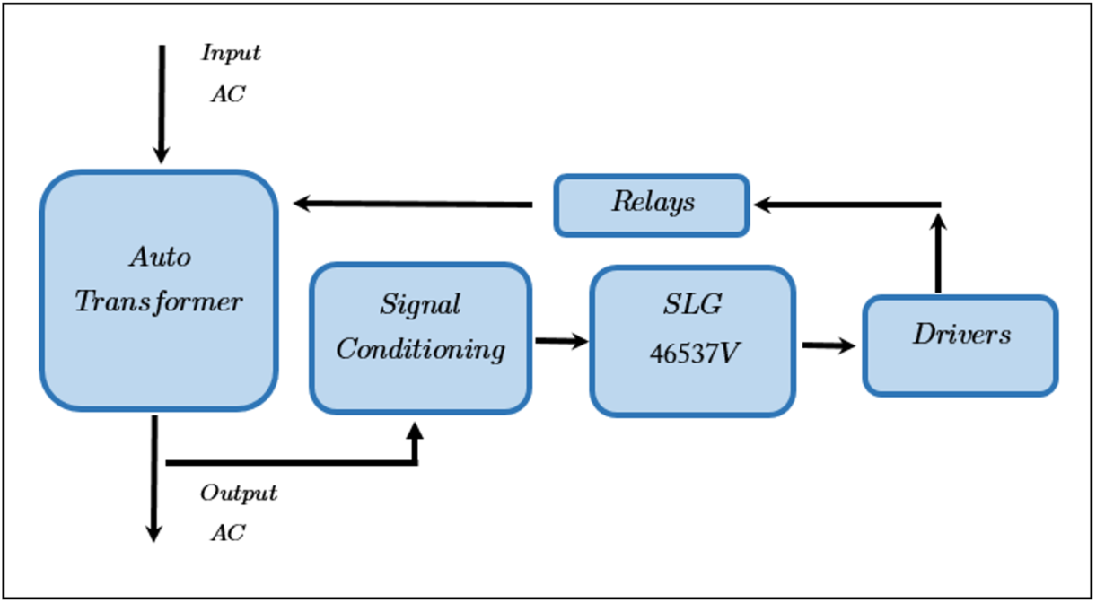Efficient AVR Development Using Programmable GreenPAK ASICs