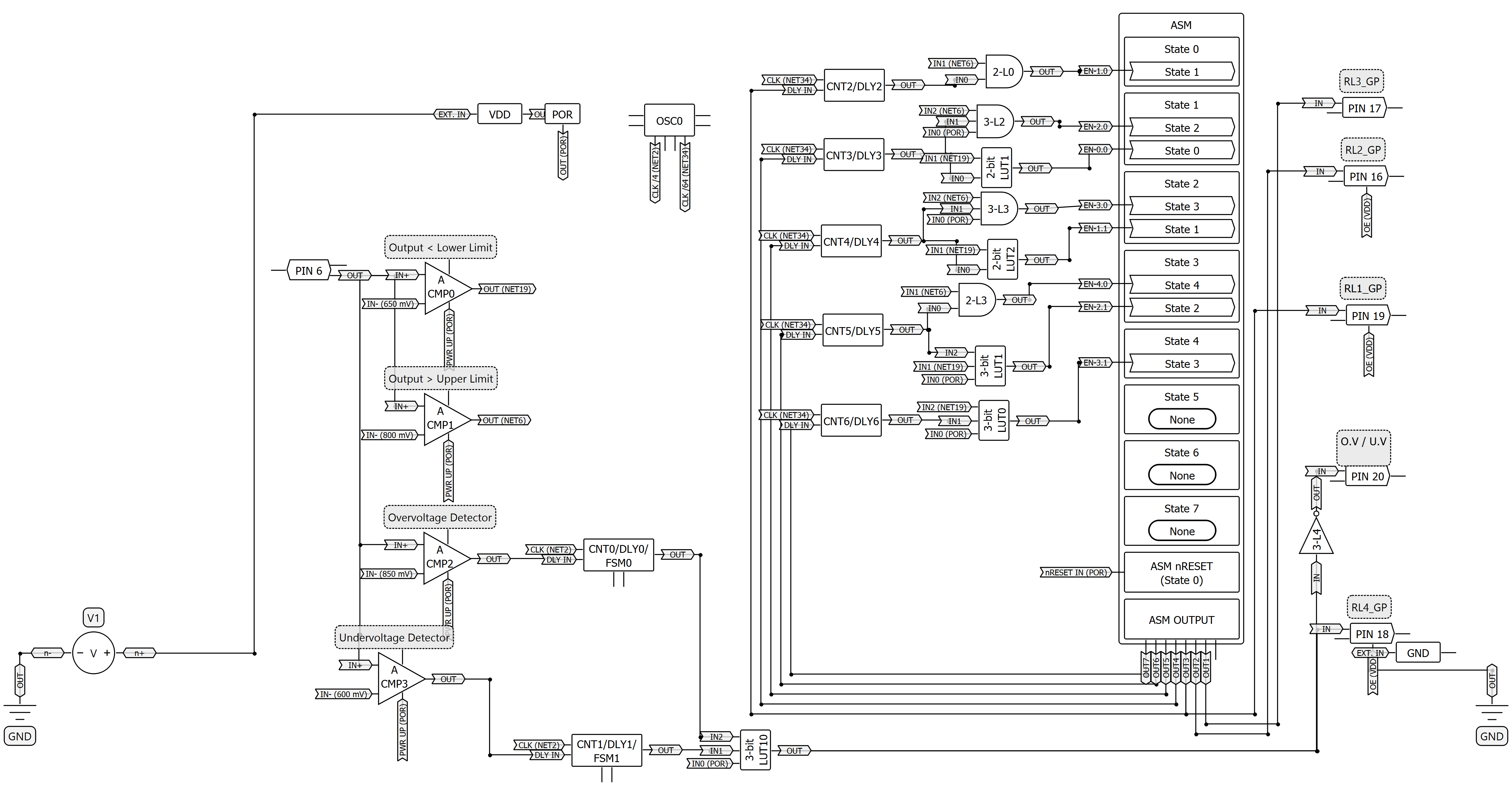 Efficient AVR Development Using Programmable GreenPAK ASICs
