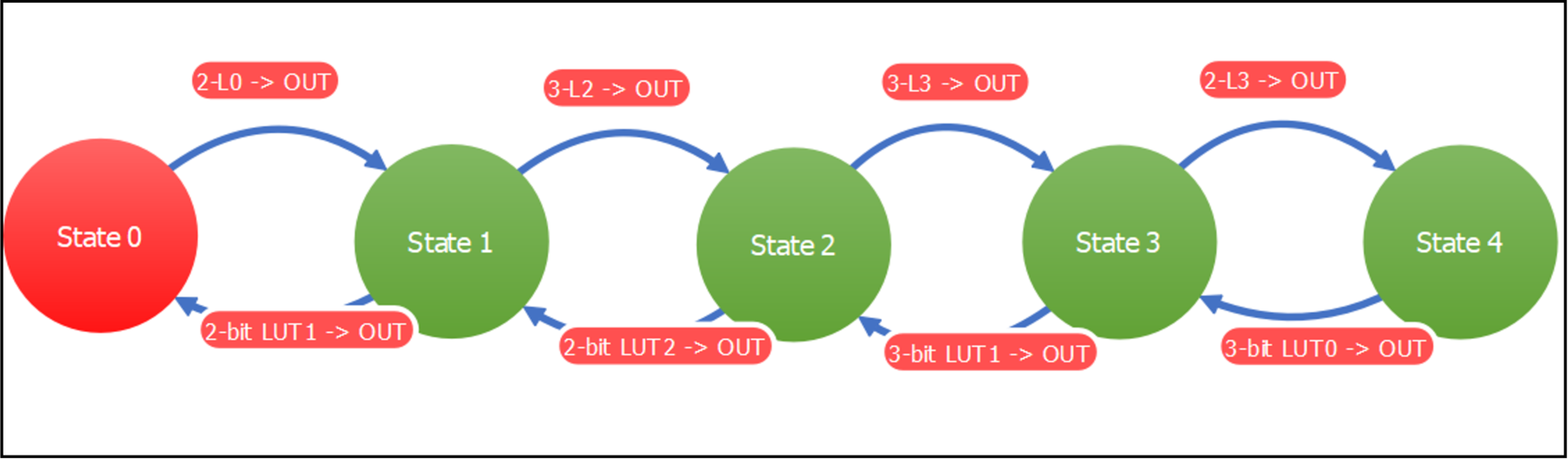 Efficient AVR Development Using Programmable GreenPAK ASICs