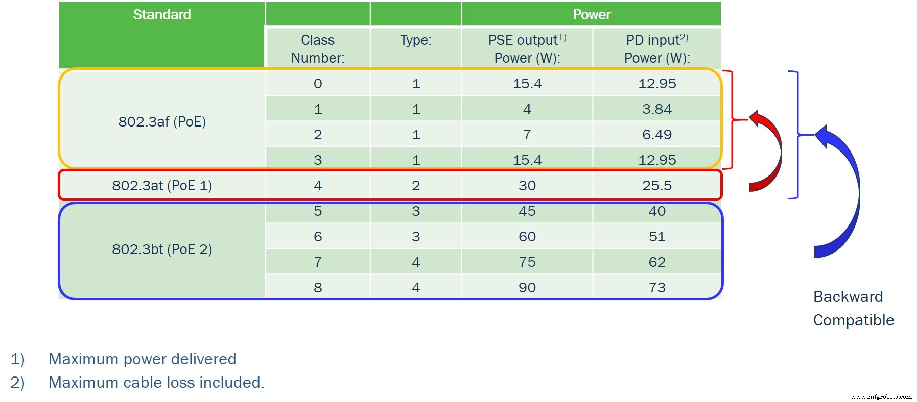 Power over Ethernet (PoE) Fundamentals: Delivering DC Power Over Data Cables
