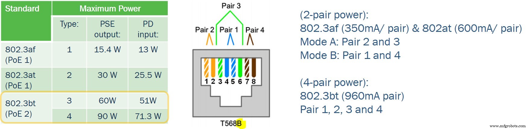 Power over Ethernet (PoE) Fundamentals: Delivering DC Power Over Data Cables