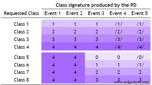 Power over Ethernet (PoE) Fundamentals: Delivering DC Power Over Data Cables