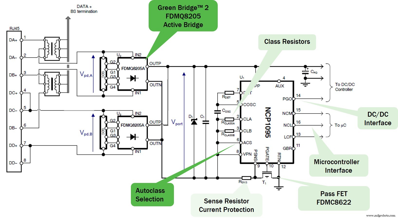 Power over Ethernet (PoE) Fundamentals: Delivering DC Power Over Data Cables
