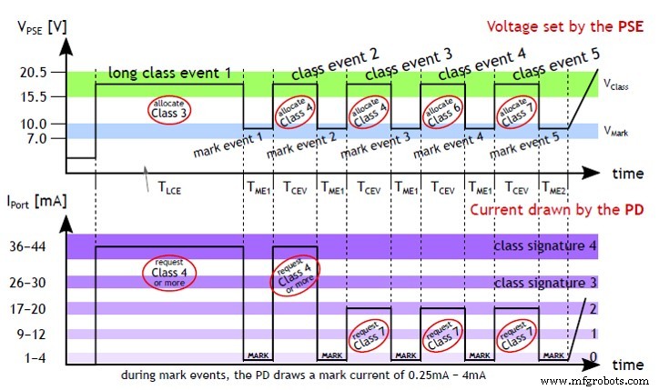 Power over Ethernet (PoE) Fundamentals: Delivering DC Power Over Data Cables