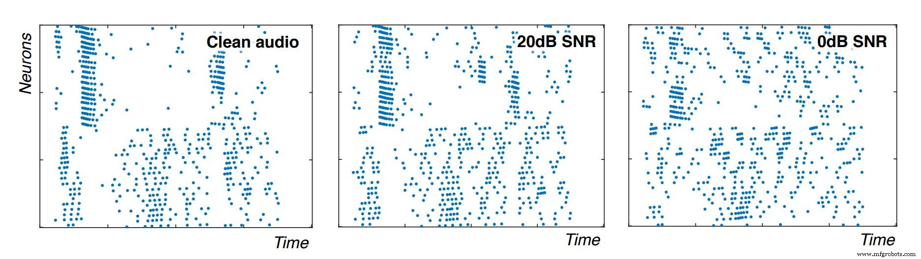 Innatera Unveils First Neuromorphic AI Chips for Ultra‑Low‑Power Edge Applications