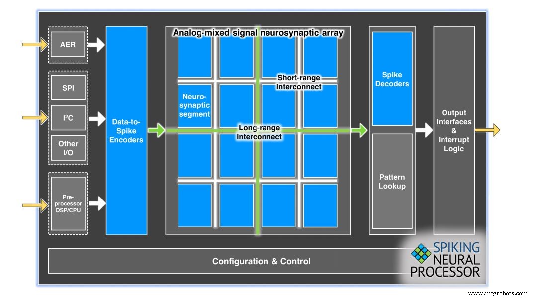 Innatera Unveils First Neuromorphic AI Chips for Ultra‑Low‑Power Edge Applications