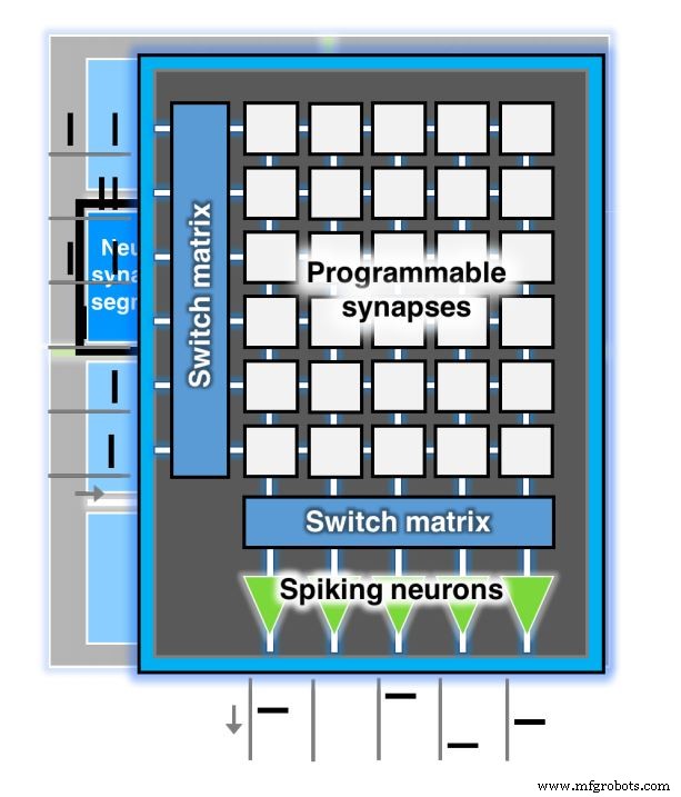 Innatera Unveils First Neuromorphic AI Chips for Ultra‑Low‑Power Edge Applications