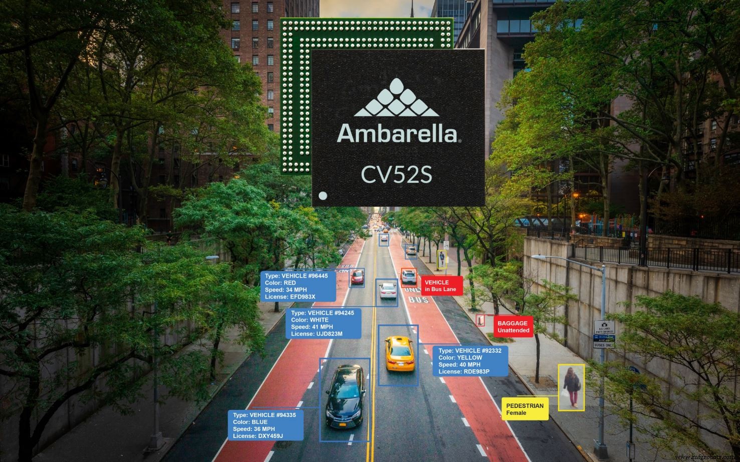 Ambarella Introduces AI‑Powered SoCs for Multi‑Sensor Video Streams