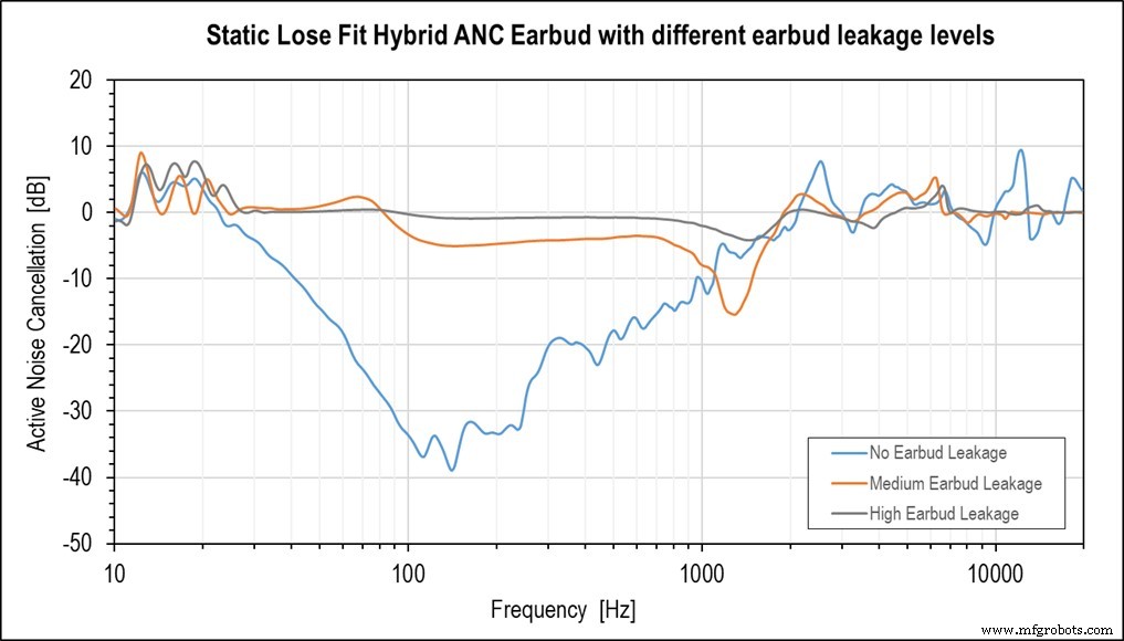 Adaptive ANC Solutions Deliver Superior Audio Performance