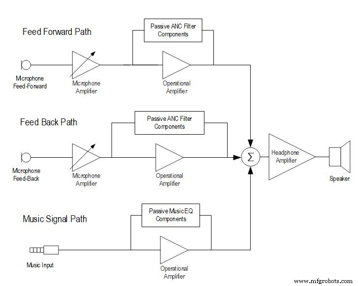 Adaptive ANC Solutions Deliver Superior Audio Performance