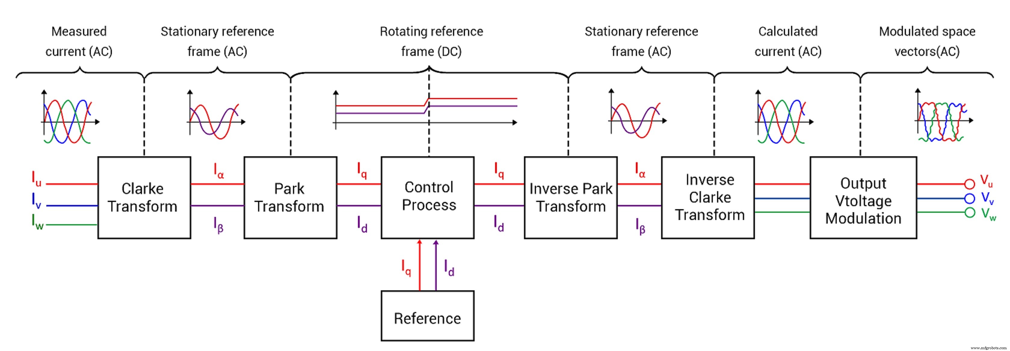 Field‑Oriented Control: The Key to Smooth, Efficient EV Motor Performance
