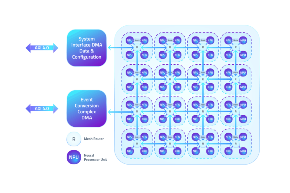 BrainChip Launches Akida Neuromorphic Development Kits for Edge AI