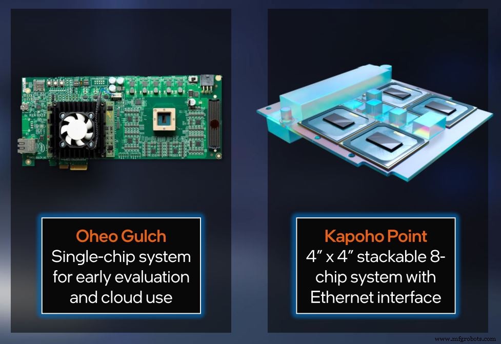 Intel Launches Loihi 2: Next‑Gen Neuromorphic Chip with Advanced Programmability and 3D Scaling