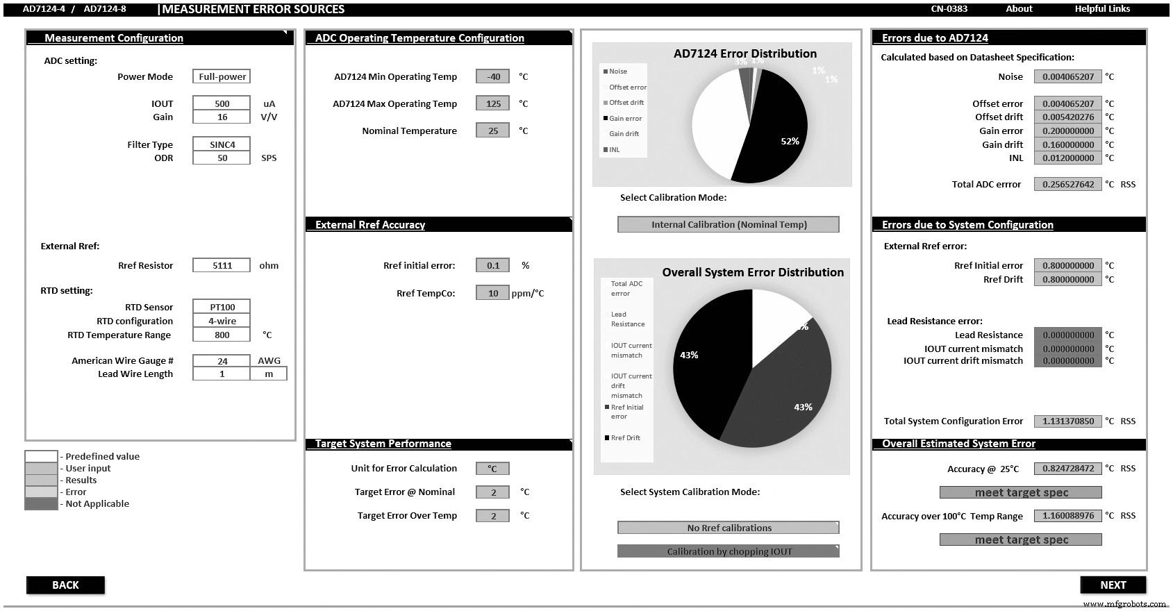 Designing & Optimizing RTD Temperature Sensing Systems – Expert Guide