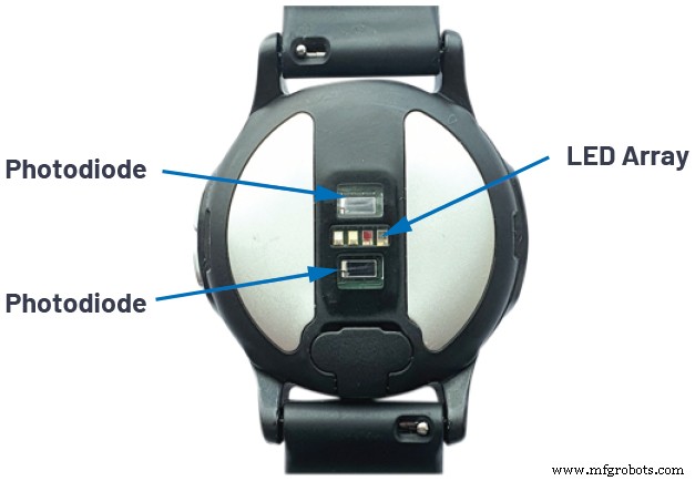 Designing a Superior Pulse Oximeter: Implementation Insights
