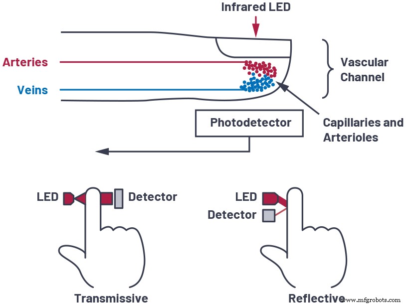 Designing a Superior Pulse Oximeter: Implementation Insights
