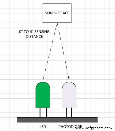 How an AC‑Coupled Transimpedance Amplifier Eliminates Ambient‑Light Noise in Green‑LED Heart‑Rate Sensors