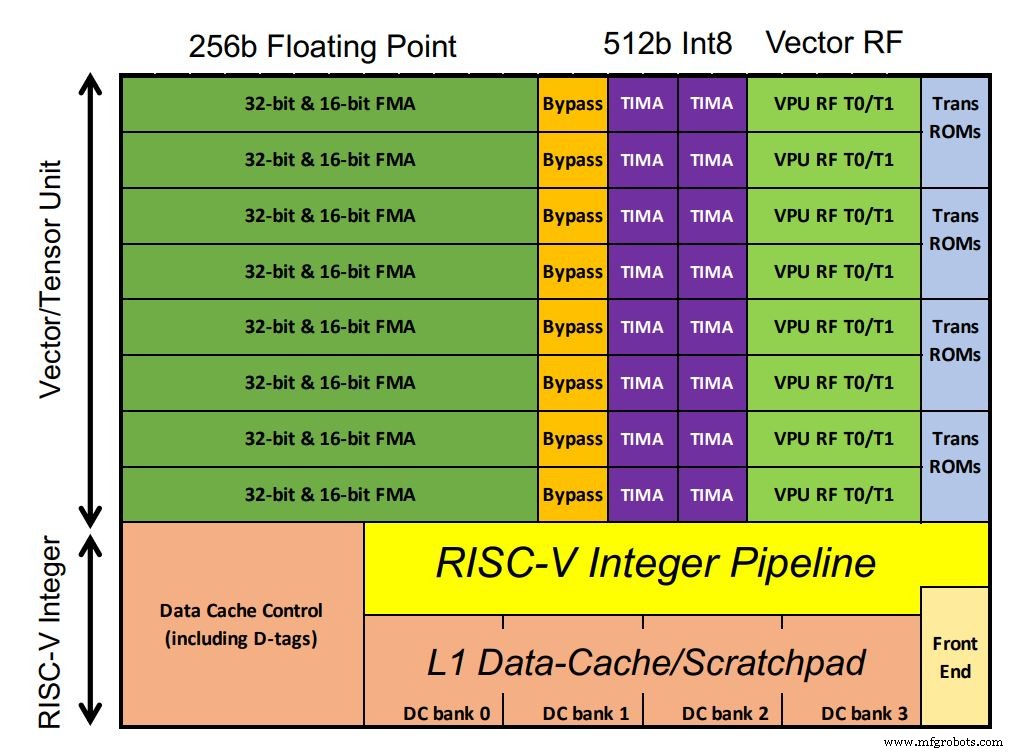 Esperanto Unveils 1,093‑Core RISC‑V AI Accelerator for Data‑Center Inference
