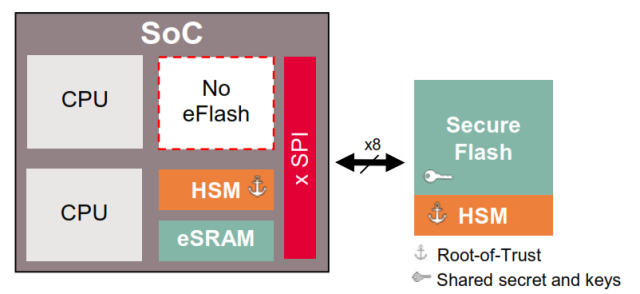 CrossBar Pioneers ReRAM‑Based PUF Keys for Next‑Gen Hardware Security