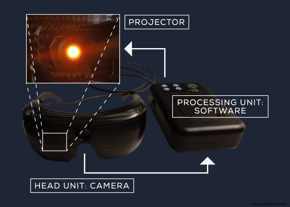 Neuromorphic Vision Drives Breakthroughs from Healthcare to Space