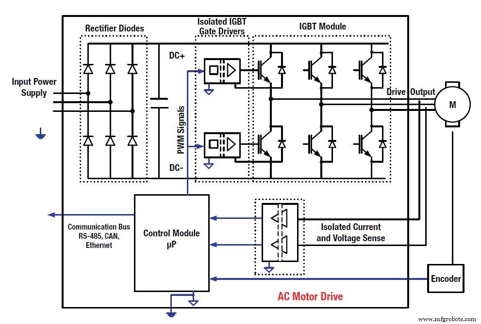 How Wide‑Bandgap Semiconductors Revolutionize Motor Control Design
