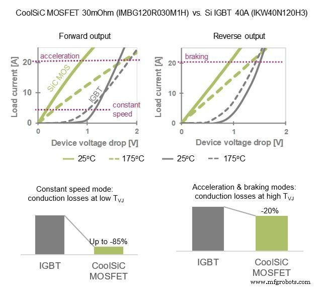 How Wide‑Bandgap Semiconductors Revolutionize Motor Control Design