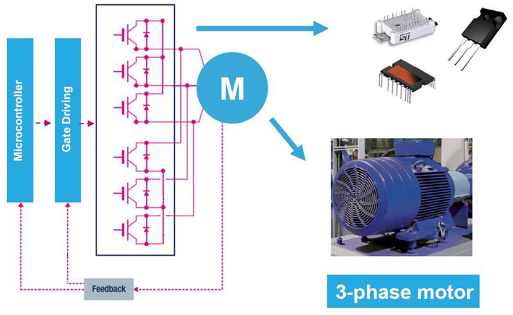 How Wide‑Bandgap Semiconductors Revolutionize Motor Control Design