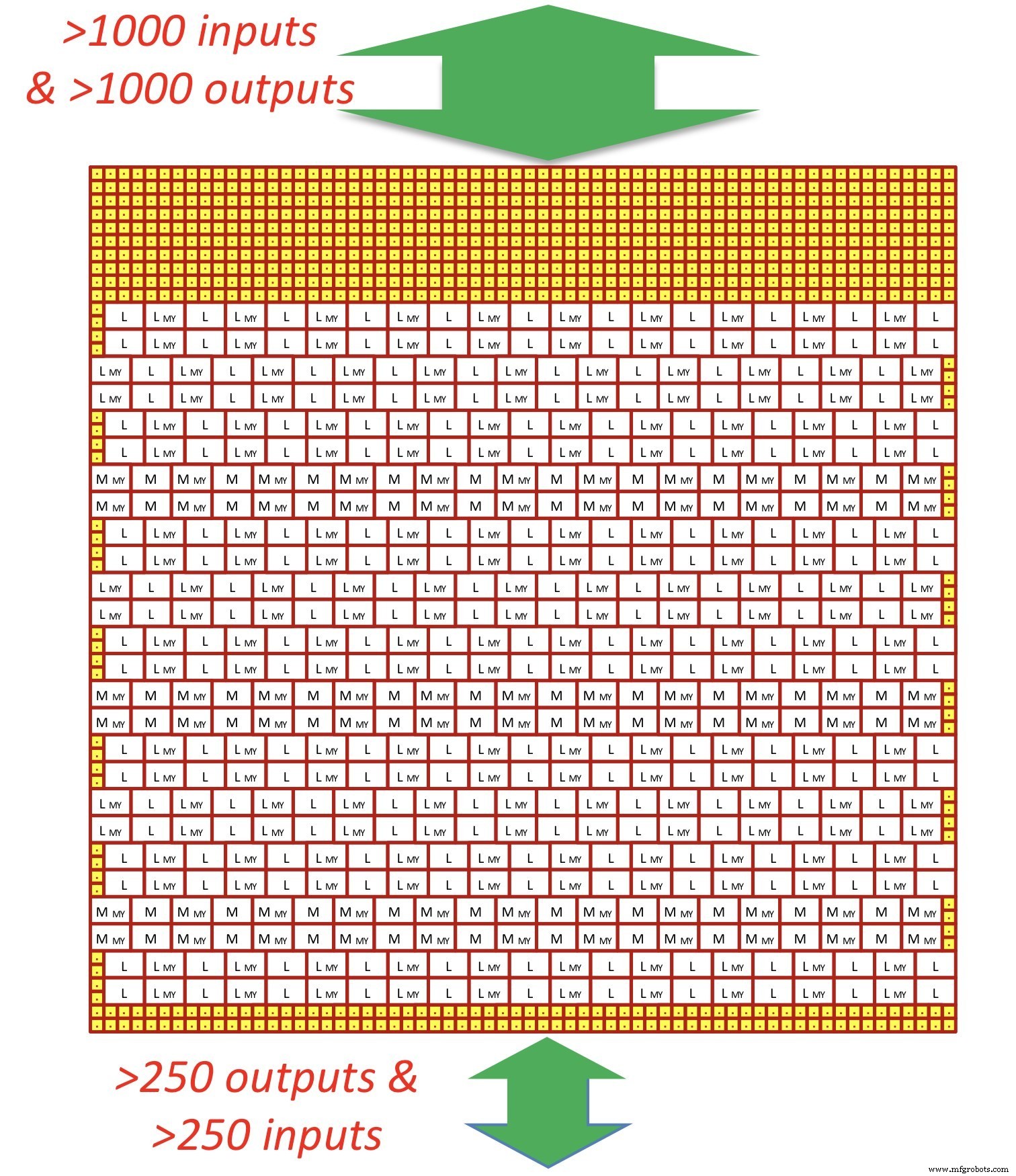 Embedded FPGA (eFPGA) Technology: Revolutionizing ASIC and SoC Design