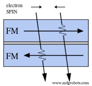 Tiny TMR Sensors Transform Current Sensing: High Precision, Low Power, and Compact Design