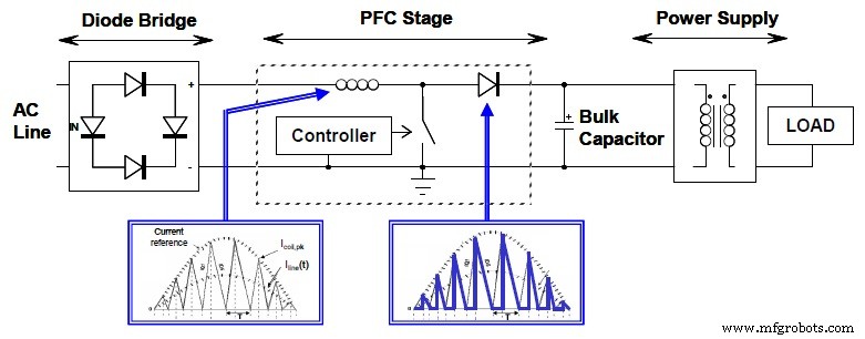 Tiny TMR Sensors Transform Current Sensing: High Precision, Low Power, and Compact Design