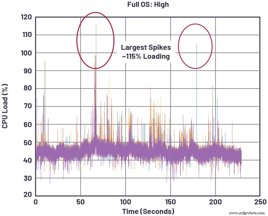 Designing Low‑Latency Acoustic Systems: Why Strategic Planning Matters