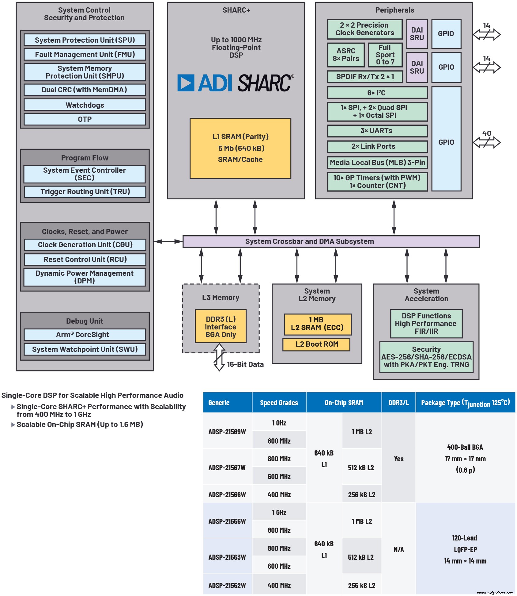 Designing Low‑Latency Acoustic Systems: Why Strategic Planning Matters