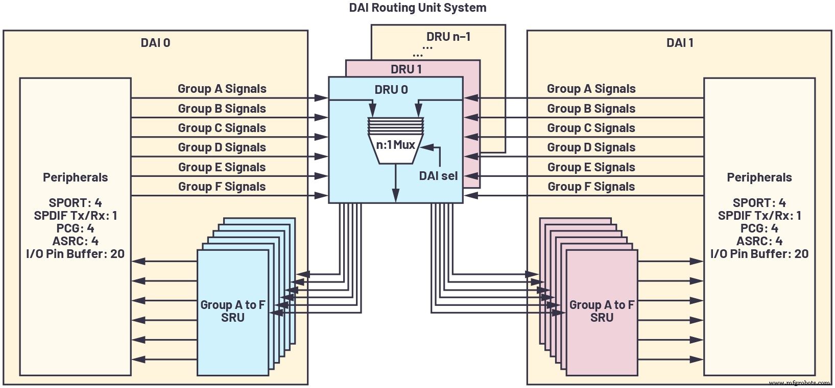 Designing Low‑Latency Acoustic Systems: Why Strategic Planning Matters