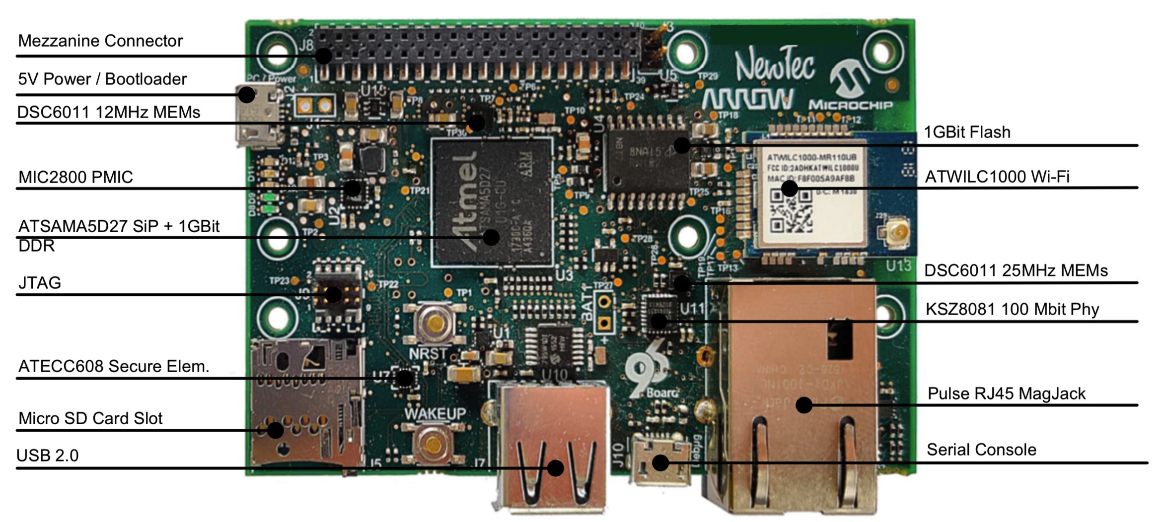 Shield96: Arrow’s Secure Linux Board Cuts IoT Edge Time‑to‑Market by 6 Months