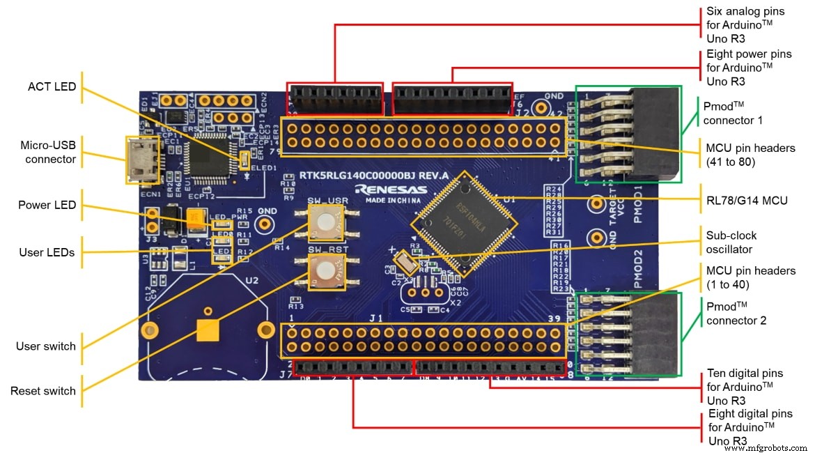 Renesas Launches RL78/G14 Prototyping Board and BLE Expansion for Rapid IoT Development