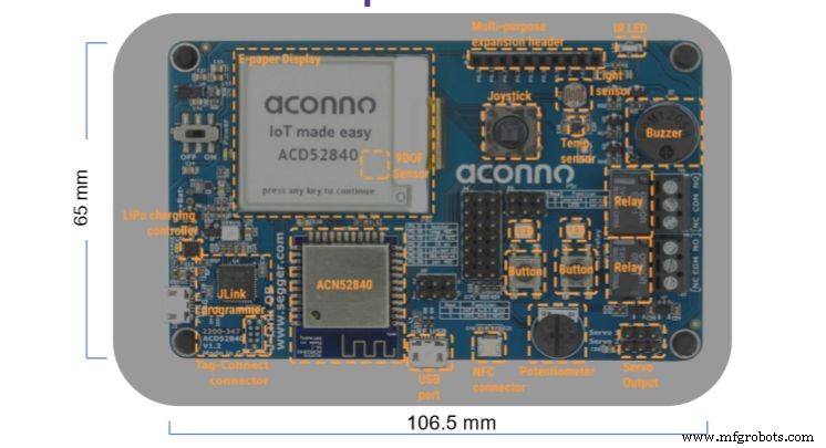 Accelerating IoT Innovation with Smart Development Boards