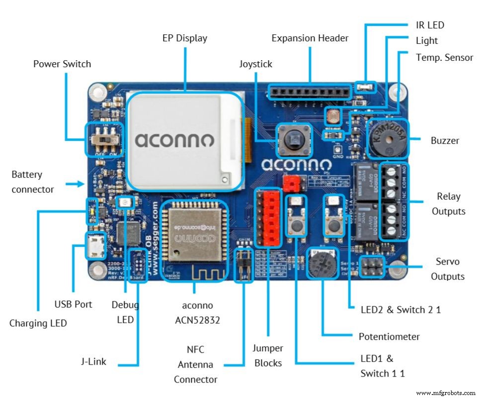 Accelerating IoT Innovation with Smart Development Boards