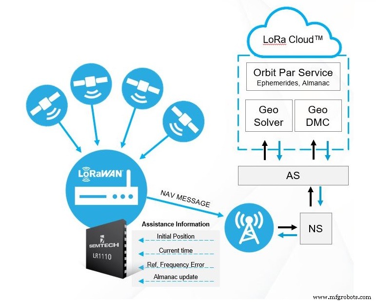 LoRa Edge Platform Streamlines IoT Design and Cuts BOM Costs