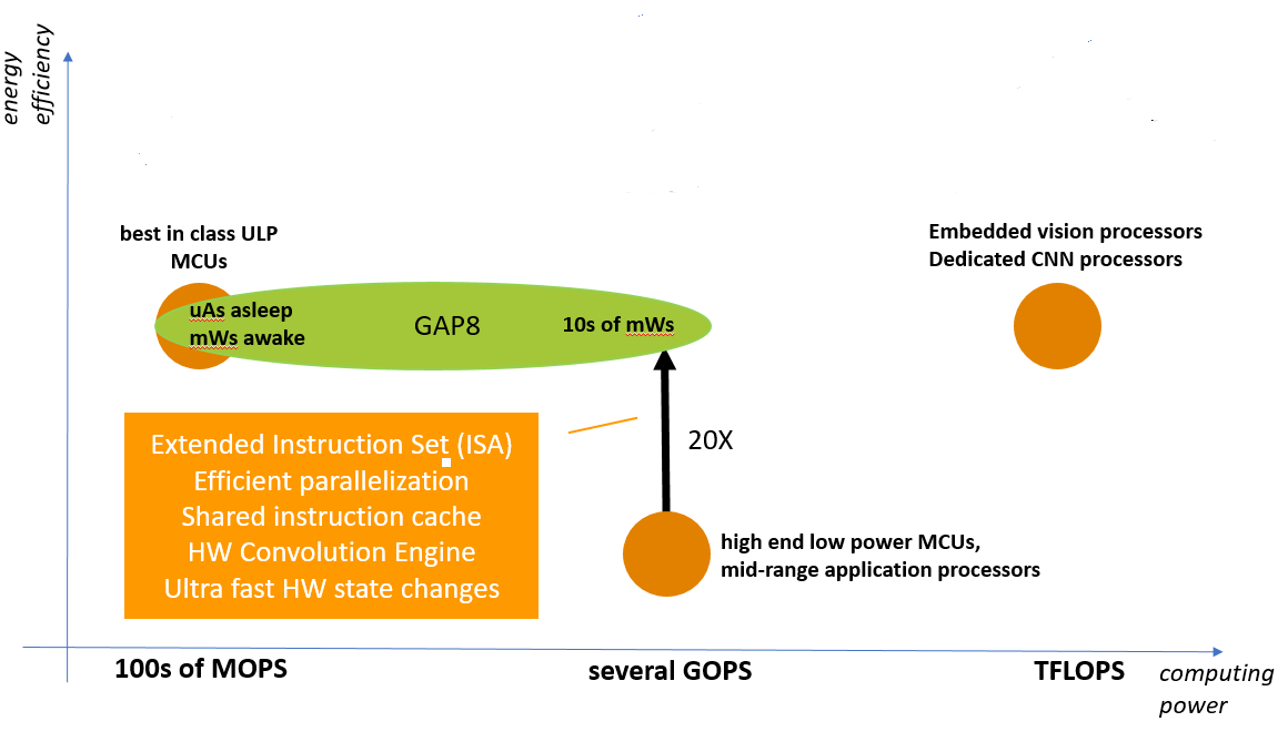 GreenWaves and Lynred Unveil Low‑Power AI Platform for Precise Building Occupancy Monitoring