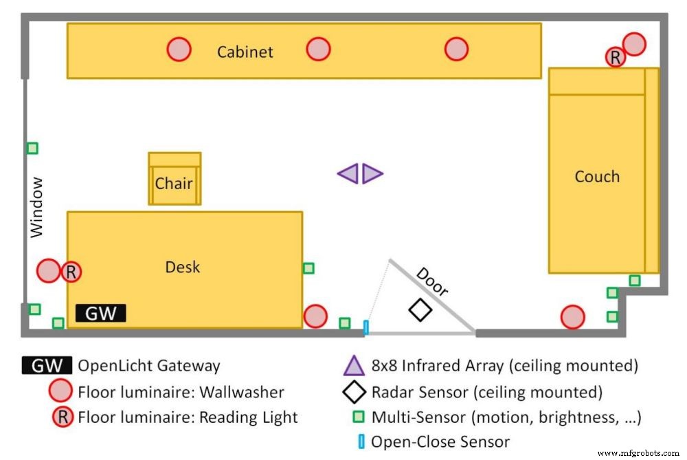OpenLicht: AI‑Driven Smart Lighting Prototype Transforms Room Illumination