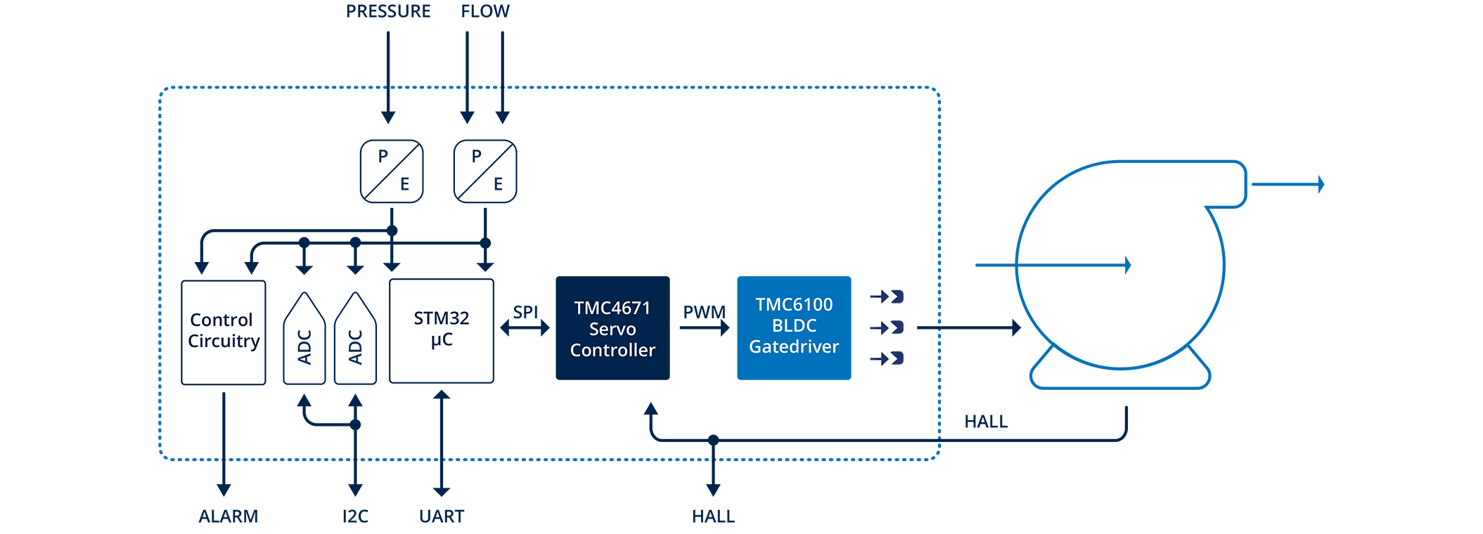 Open-Source Reference Board Accelerates Rapid Development of Medical Ventilators