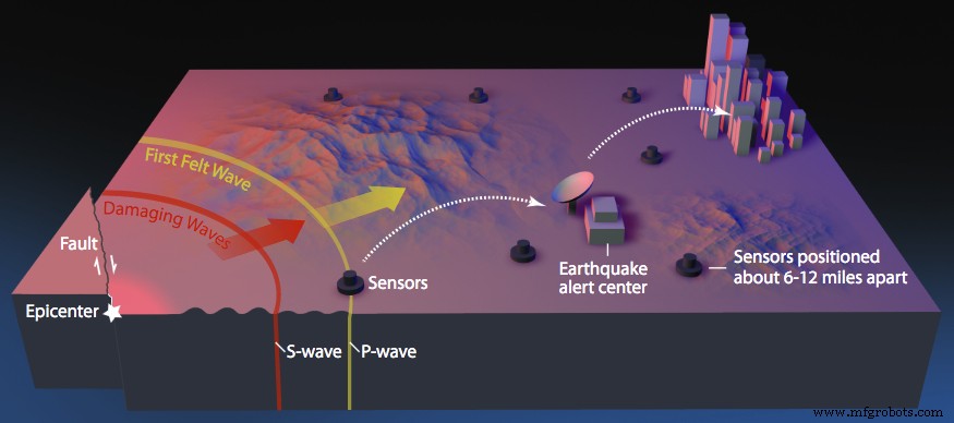 Linux Foundation & IBM Back OpenEEW: A Low‑Cost IoT Solution for Earthquake Early Warning