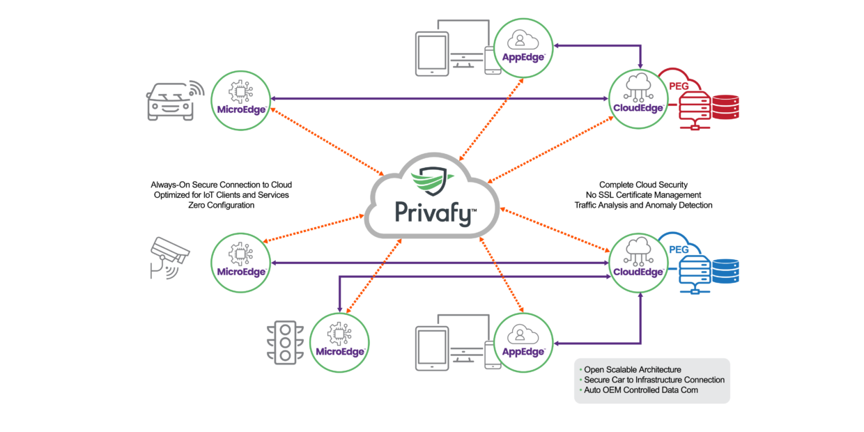 Privafy and Micron Introduce Embedded SECaaS for IoT Data in Motion