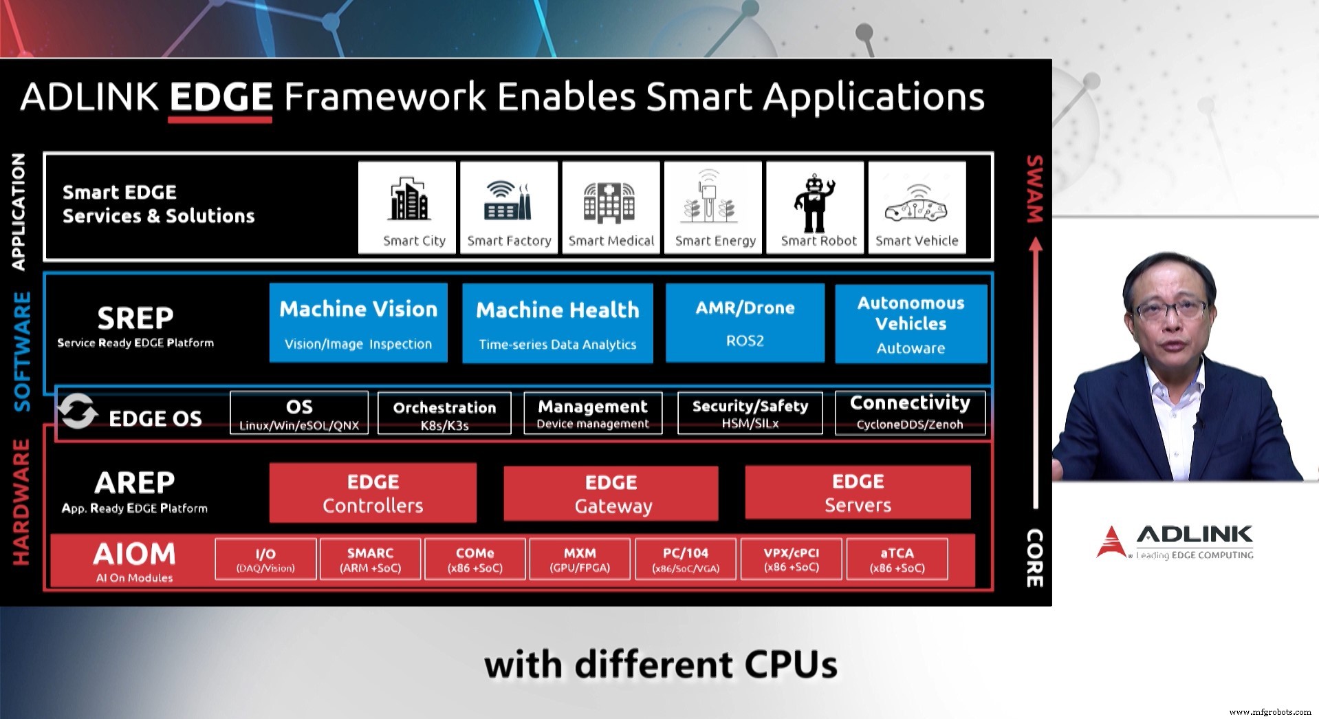 Datafication & Edge Autonomy: The Cornerstones of Tomorrow’s Smart Cities and Industries