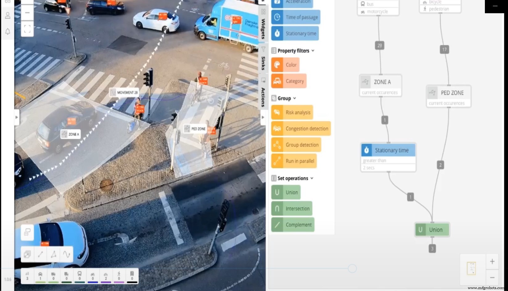 Datafication & Edge Autonomy: The Cornerstones of Tomorrow’s Smart Cities and Industries