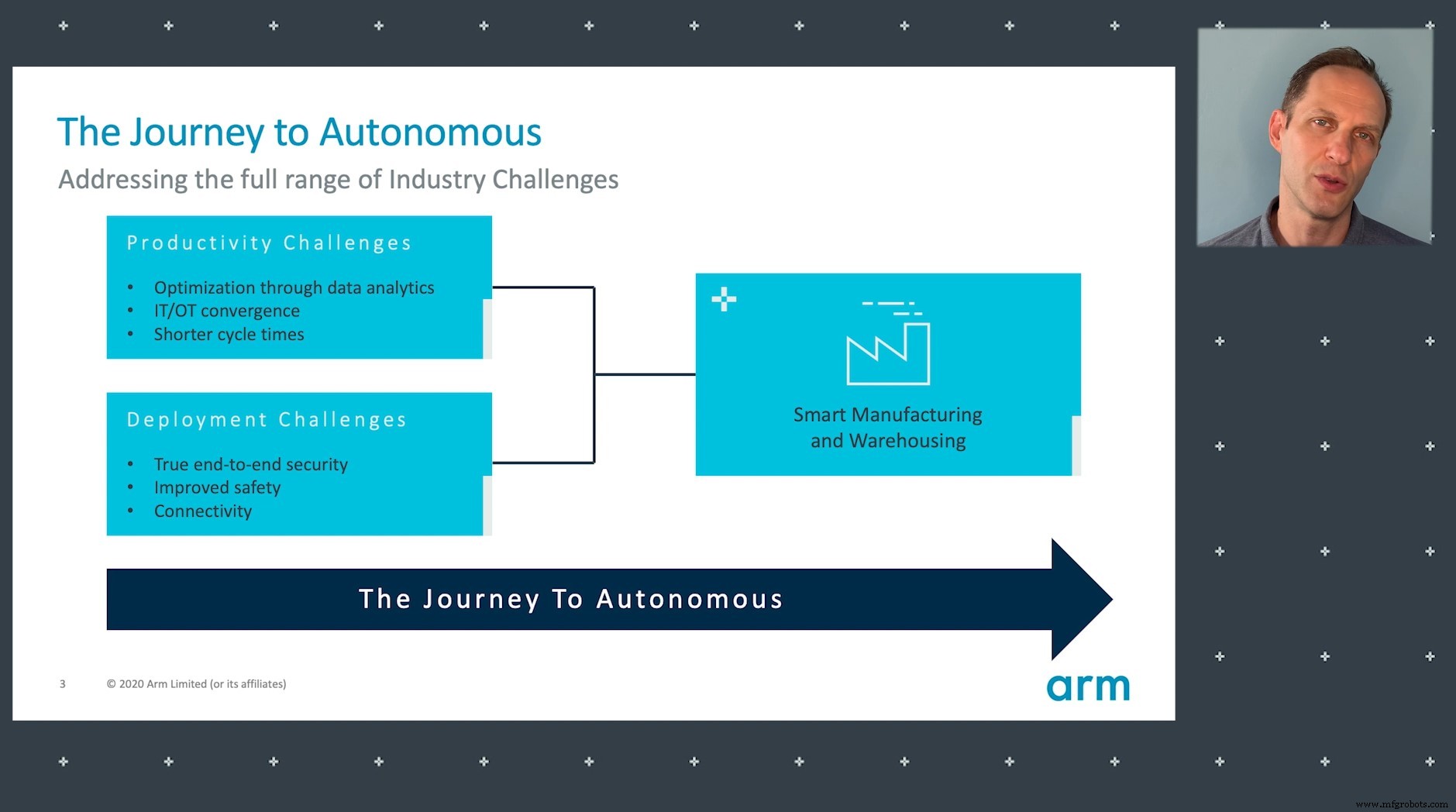 Datafication & Edge Autonomy: The Cornerstones of Tomorrow’s Smart Cities and Industries