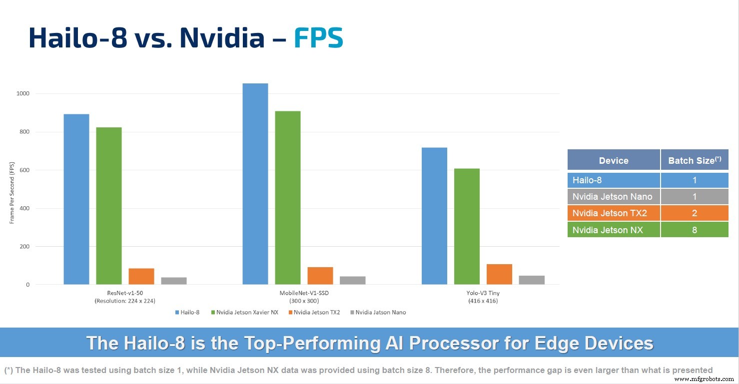 Hailo Unveils High‑Performance M.2 & Mini PCIe AI Acceleration Modules for Edge Devices
